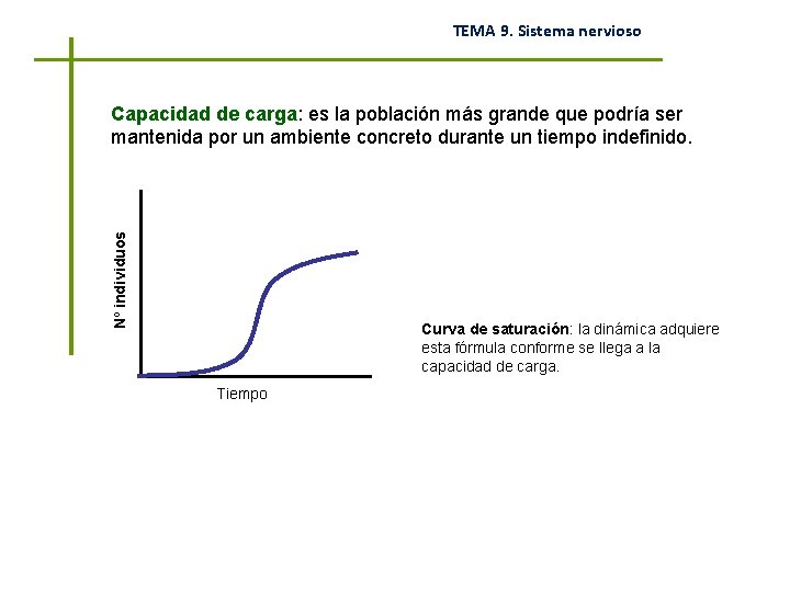 TEMA 9. Sistema nervioso Nº individuos Capacidad de carga: es la población más grande