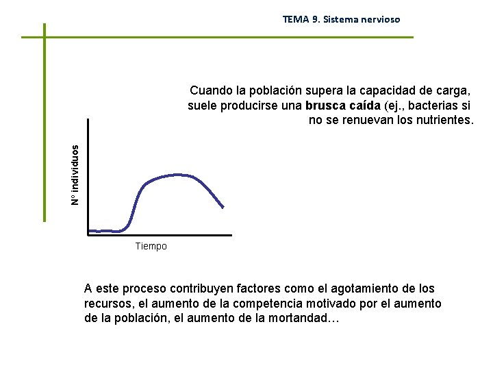 TEMA 9. Sistema nervioso Nº individuos Cuando la población supera la capacidad de carga,