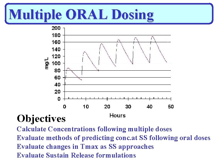 Multiple ORAL Dosing Objectives Calculate Concentrations following multiple doses Evaluate methods of predicting conc.