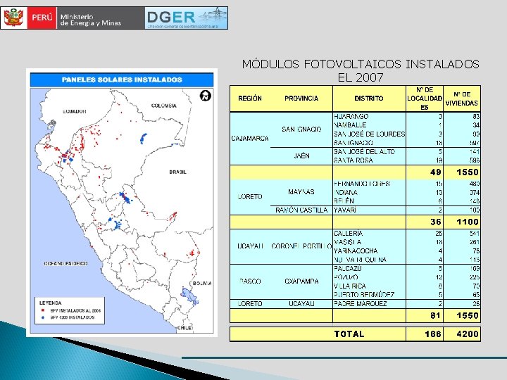 MÓDULOS FOTOVOLTAICOS INSTALADOS EL 2007 