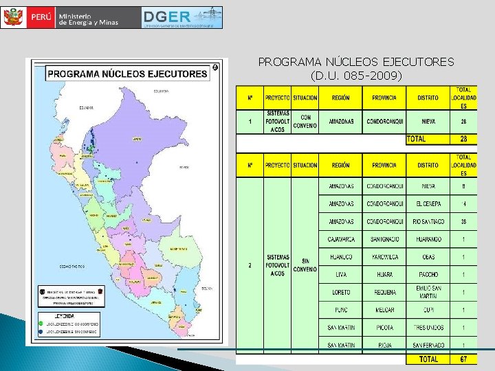 PROGRAMA NÚCLEOS EJECUTORES (D. U. 085 -2009) 