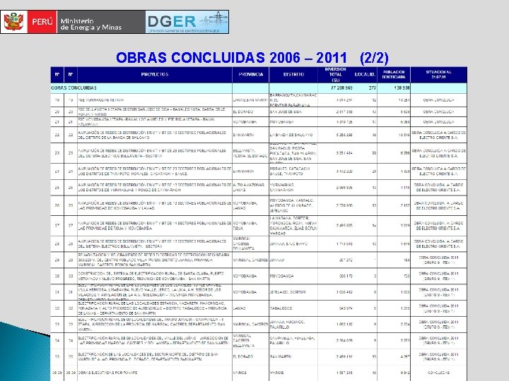 OBRAS CONCLUIDAS 2006 – 2011 (2/2) 