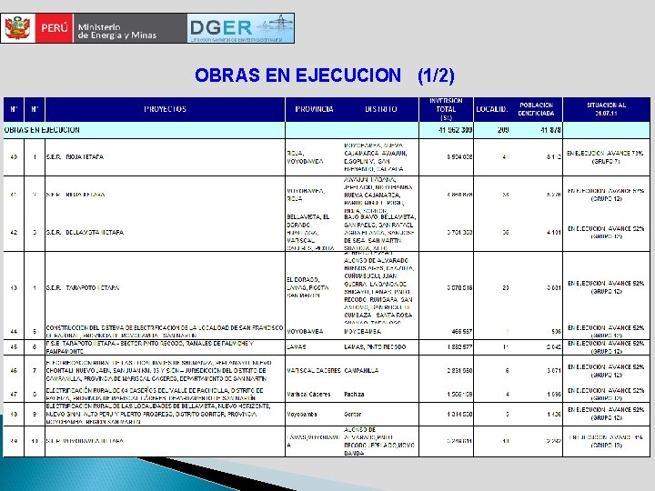 OBRAS EN EJECUCION (1/2) 