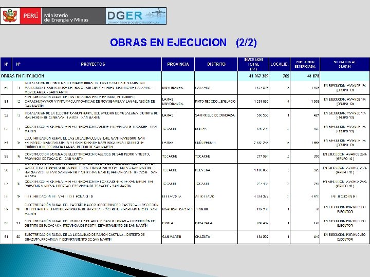 OBRAS EN EJECUCION (2/2) 