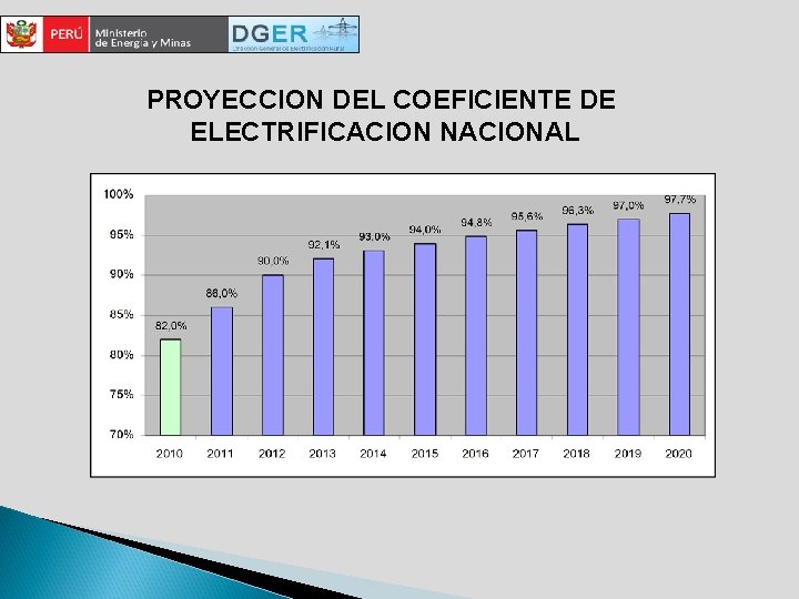 PROYECCION DEL COEFICIENTE DE ELECTRIFICACION NACIONAL 