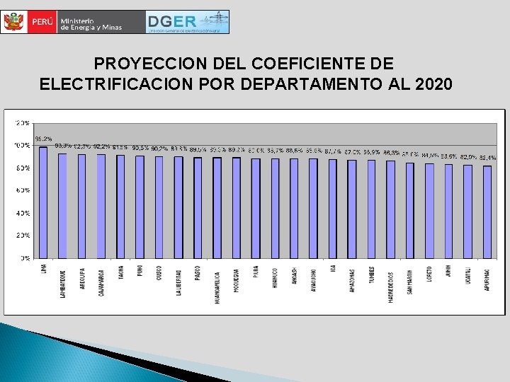 PROYECCION DEL COEFICIENTE DE ELECTRIFICACION POR DEPARTAMENTO AL 2020 