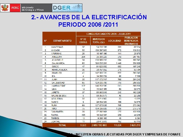 2. - AVANCES DE LA ELECTRIFICACIÓN PERIODO 2006 /2011 NOTA : INCLUYEN OBRAS EJECUTADAS