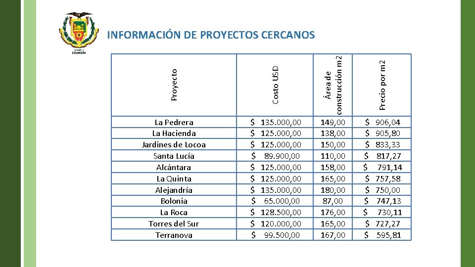 La Pedrera La Hacienda Jardines de Locoa Santa Lucía Alcántara La Quinta Alejandría Bolonia
