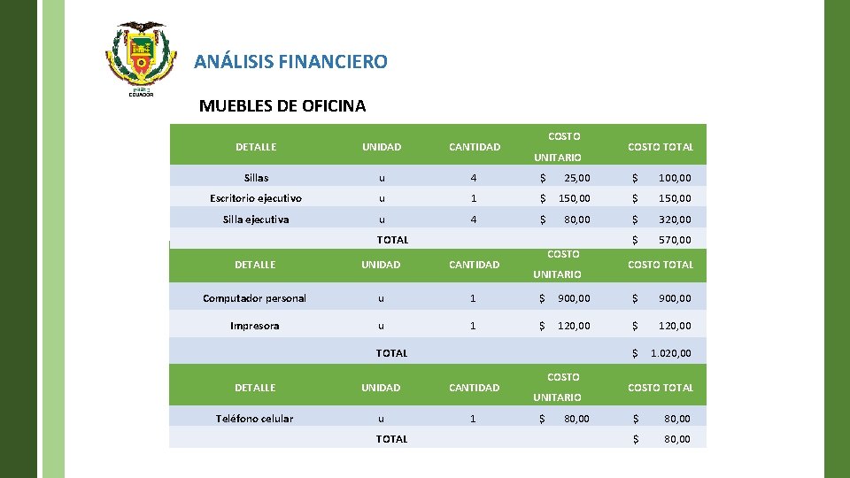 ANÁLISIS FINANCIERO MUEBLES DE OFICINA COSTO DETALLE UNIDAD CANTIDAD Sillas u 4 $ 25,