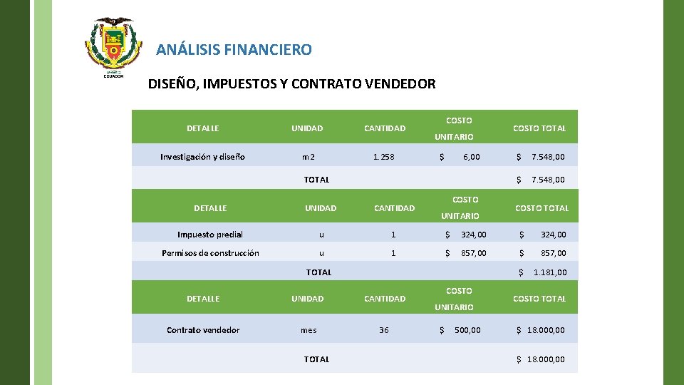 ANÁLISIS FINANCIERO DISEÑO, IMPUESTOS Y CONTRATO VENDEDOR DETALLE UNIDAD CANTIDAD Investigación y diseño m