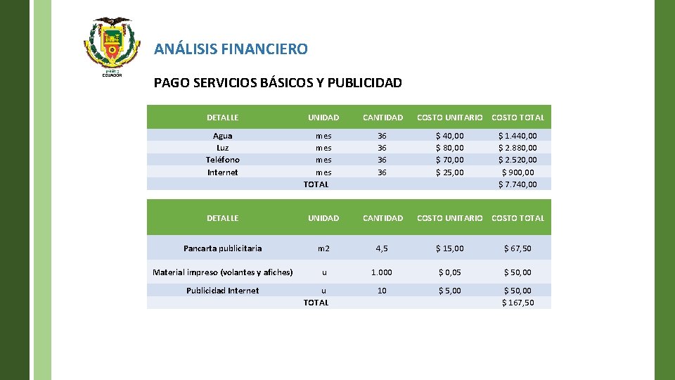 ANÁLISIS FINANCIERO PAGO SERVICIOS BÁSICOS Y PUBLICIDAD DETALLE Agua Luz Teléfono Internet UNIDAD mes