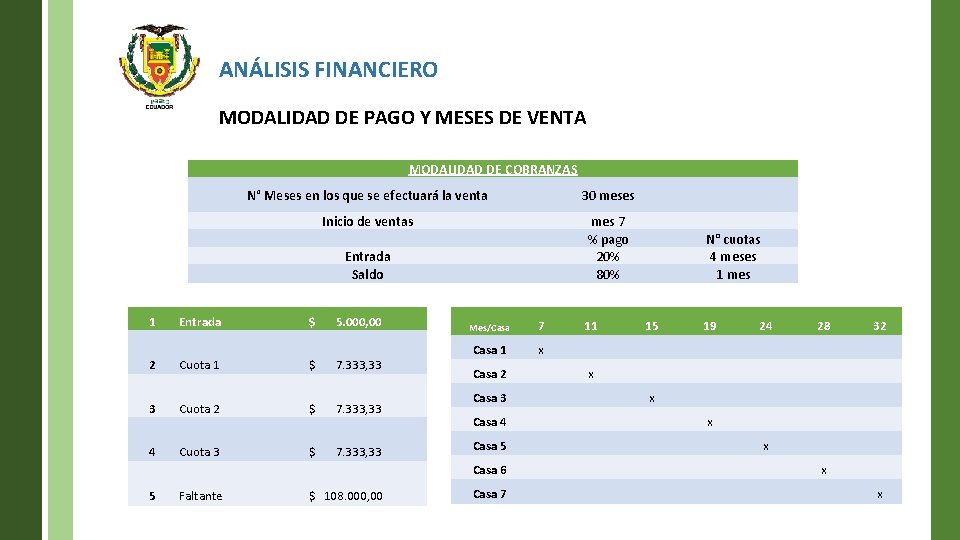 ANÁLISIS FINANCIERO MODALIDAD DE PAGO Y MESES DE VENTA MODALIDAD DE COBRANZAS N° Meses
