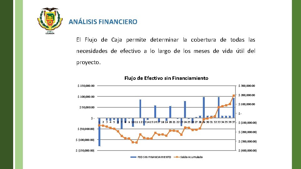 ANÁLISIS FINANCIERO El Flujo de Caja permite determinar la cobertura de todas las necesidades