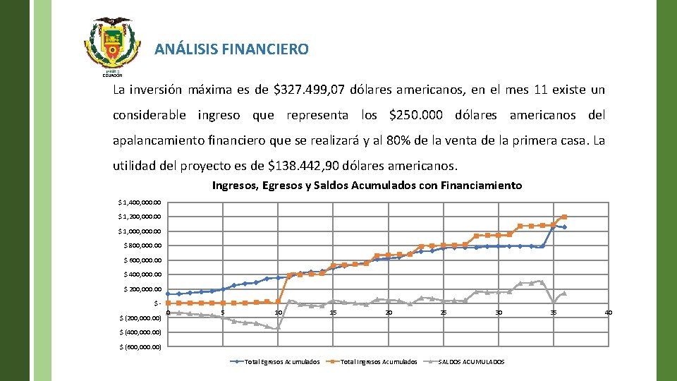 ANÁLISIS FINANCIERO La inversión máxima es de $327. 499, 07 dólares americanos, en el