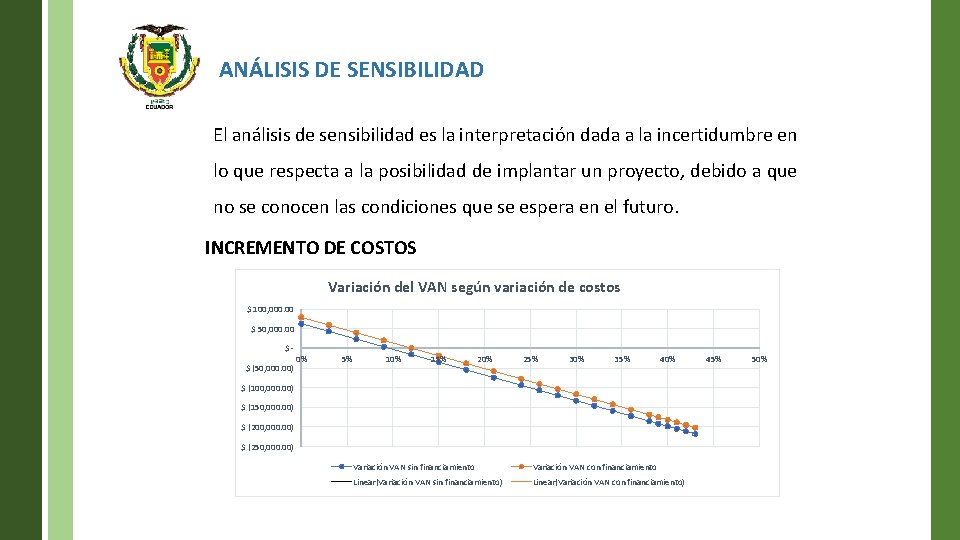 ANÁLISIS DE SENSIBILIDAD El análisis de sensibilidad es la interpretación dada a la incertidumbre
