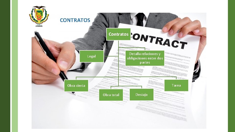 CONTRATOS Contratos Detalla relaciones y obligaciones entre dos partes Legal Tarea Obra cierta Obra