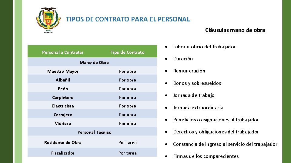TIPOS DE CONTRATO PARA EL PERSONAL Cláusulas mano de obra Personal a Contratar Tipo