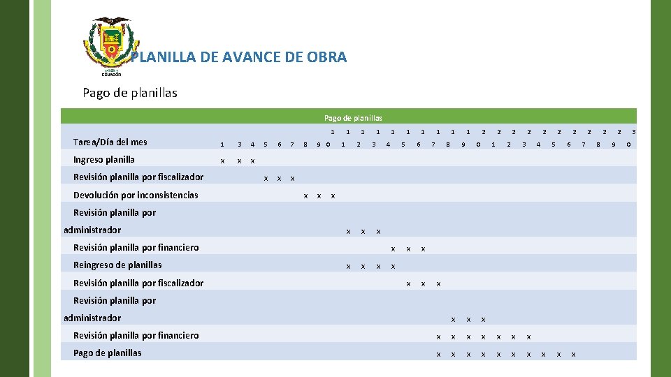 PLANILLA DE AVANCE DE OBRA Pago de planillas 1 Tarea/Día del mes 1 3