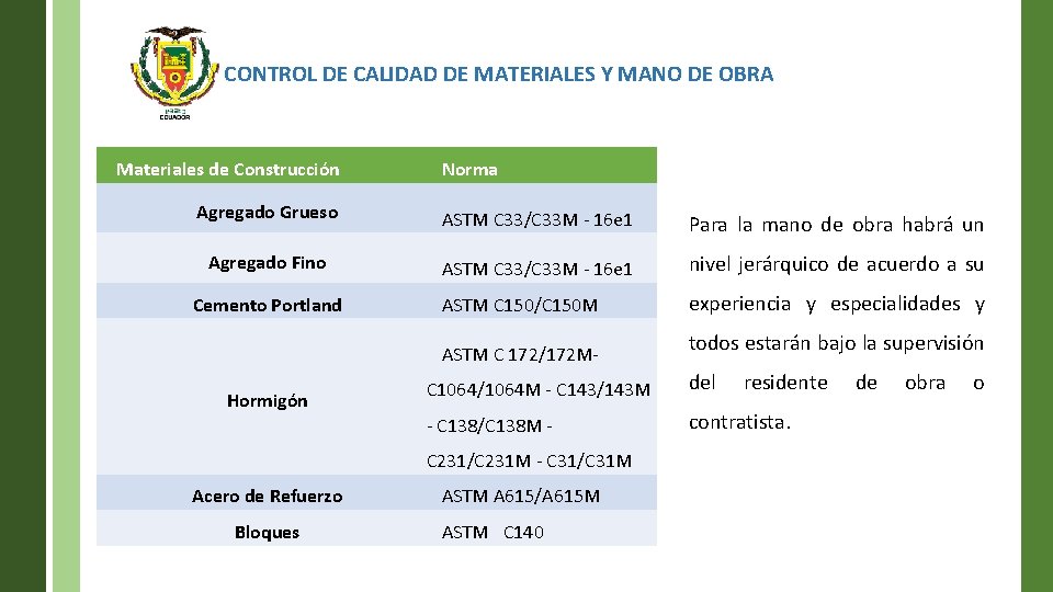 CONTROL DE CALIDAD DE MATERIALES Y MANO DE OBRA Materiales de Construcción Norma Agregado