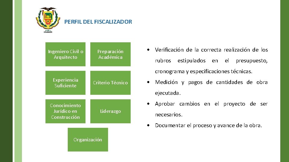 PERFIL DEL FISCALIZADOR Ingeniero Civil o Arquitecto Preparación Académica Verificación de la correcta realización