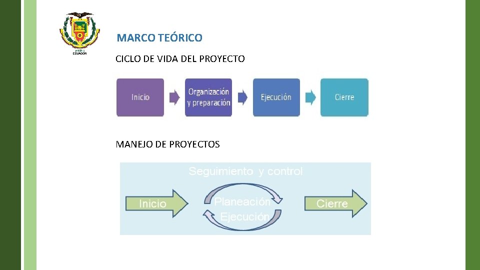 MARCO TEÓRICO CICLO DE VIDA DEL PROYECTO MANEJO DE PROYECTOS 