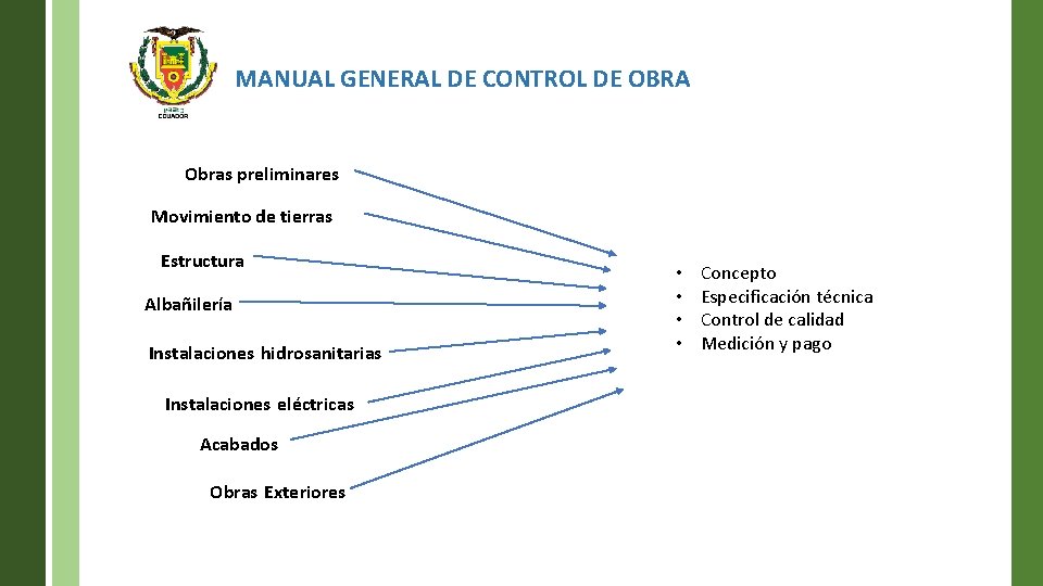 MANUAL GENERAL DE CONTROL DE OBRA Obras preliminares Movimiento de tierras Estructura Albañilería Instalaciones