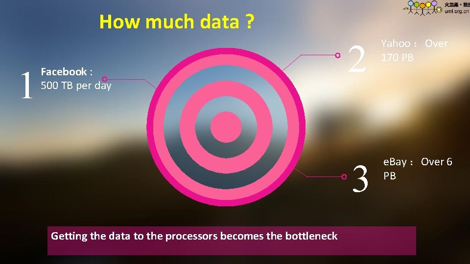 How much data ? 1 Facebook : 500 TB per day 2 3 Getting