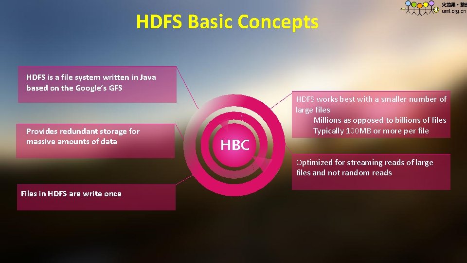 HDFS Basic Concepts HDFS is a file system written in Java based on the