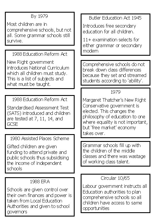 By 1979 Most children are in comprehensive schools, but not all. Some grammar schools