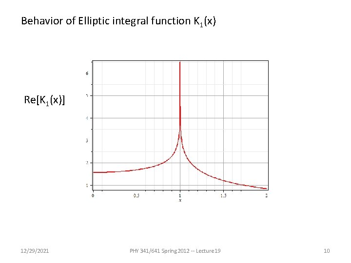 Behavior of Elliptic integral function K 1(x) Re[K 1(x)] 12/29/2021 PHY 341/641 Spring 2012