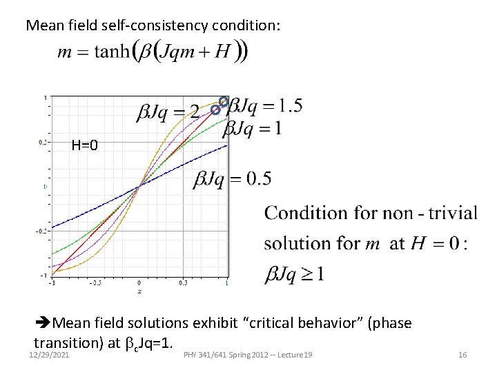 Mean field self-consistency condition: H=0 Mean field solutions exhibit “critical behavior” (phase transition) at