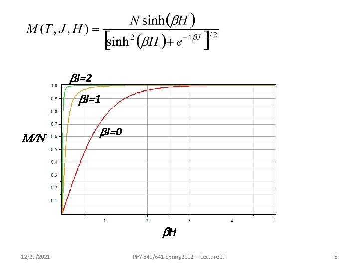 b. J=2 b. J=1 M/N b. J=0 b. H 12/29/2021 PHY 341/641 Spring 2012