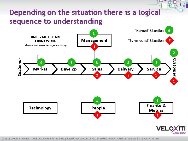 Depending on the situation there is a logical sequence to understanding “Normal” Situation #