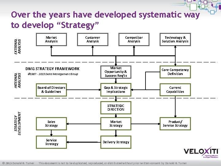 Over the years have developed systematic way to develop “Strategy” EXTERNAL ANALYSIS Market Analysis