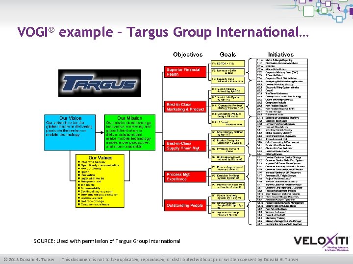 VOGI® example – Targus Group International… SOURCE: Used with permission of Targus Group International