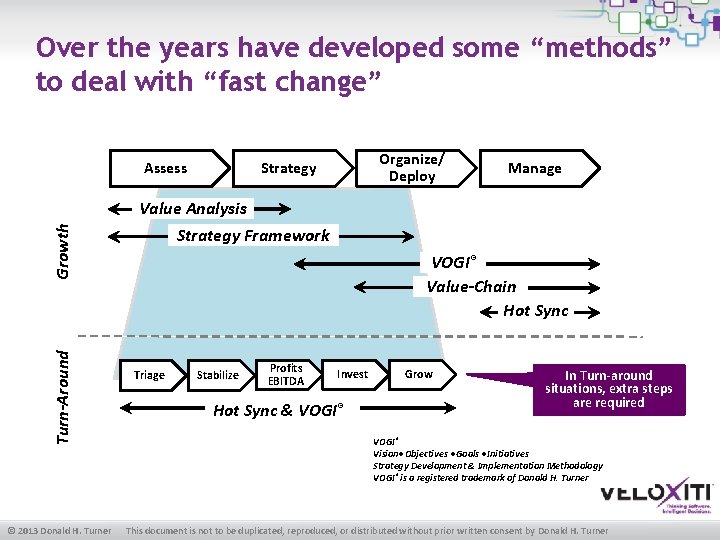 Over the years have developed some “methods” to deal with “fast change” Turn-Around Growth
