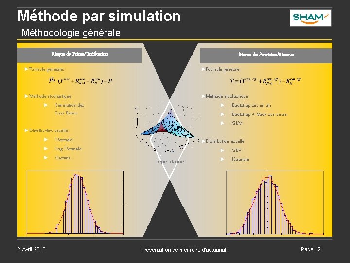 Méthode par simulation Méthodologie générale Risque de Prime/Tarification ►Formule Risque de Provision/Réserve générale: ►Formule Méthode par simulation Méthodologie générale Risque de Prime/Tarification ►Formule Risque de Provision/Réserve générale: ►Formule
