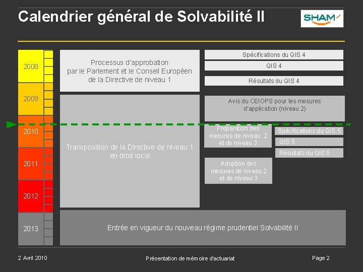 Calendrier général de Solvabilité II Spécifications du QIS 4 2008 Processus d’approbation par le Calendrier général de Solvabilité II Spécifications du QIS 4 2008 Processus d’approbation par le