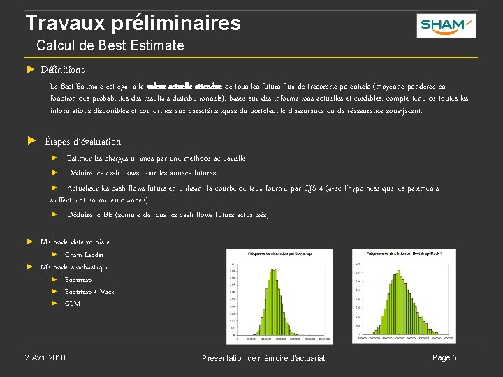 Travaux préliminaires Calcul de Best Estimate ► Définitions Le Best Estimate est égal à Travaux préliminaires Calcul de Best Estimate ► Définitions Le Best Estimate est égal à