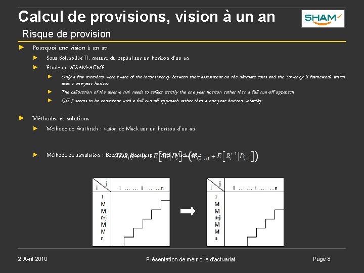 Calcul de provisions, vision à un an Risque de provision ► Pourquoi une vision Calcul de provisions, vision à un an Risque de provision ► Pourquoi une vision