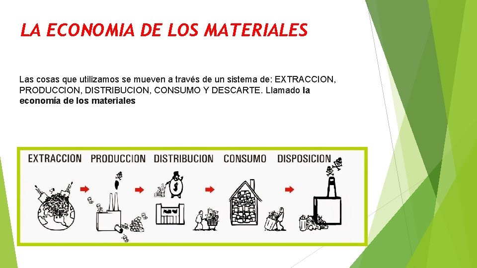LA ECONOMIA DE LOS MATERIALES Las cosas que utilizamos se mueven a través de