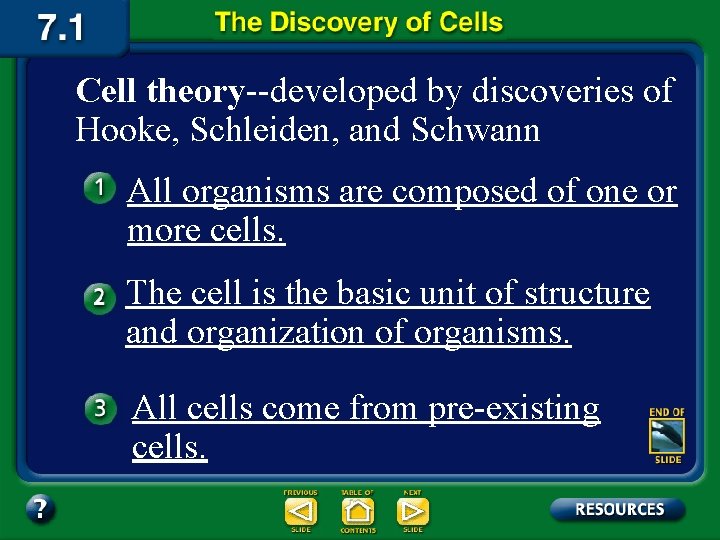 Cell theory--developed by discoveries of Hooke, Schleiden, and Schwann All organisms are composed of