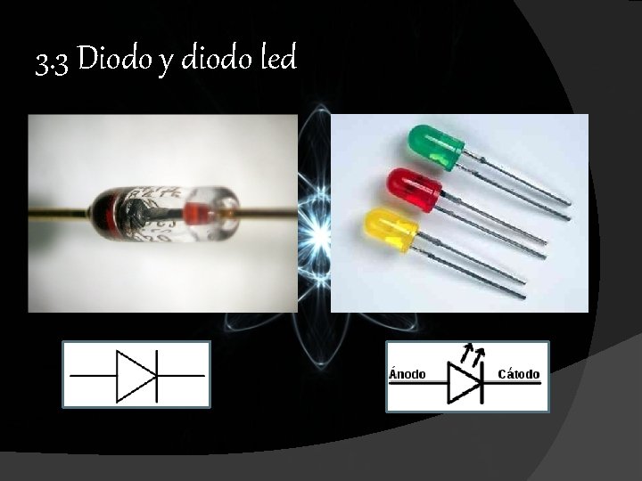 3. 3 Diodo y diodo led 3. 3 Diodo y diodo led