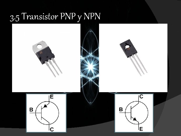 3. 5 Transistor PNP y NPN 3. 5 Transistor PNP y NPN