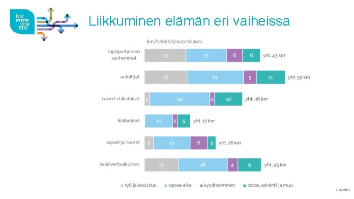 Liikkuminen elämän eri vaiheissa 59 26. 6. 2017 