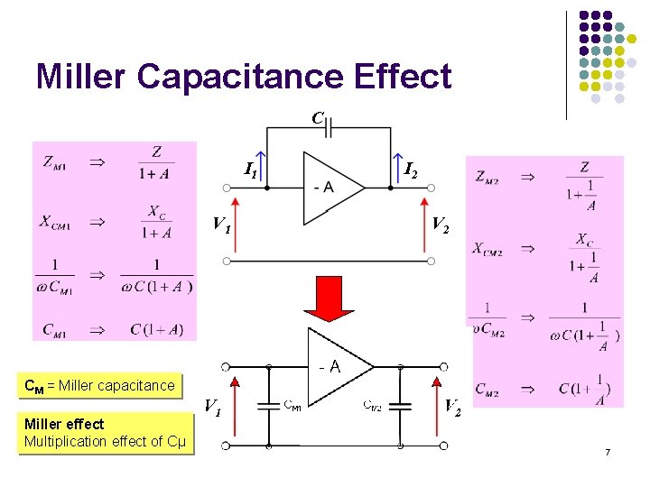 Miller Capacitance Effect C I 1 V 1 I 2 V 2 CM = Miller Capacitance Effect C I 1 V 1 I 2 V 2 CM =
