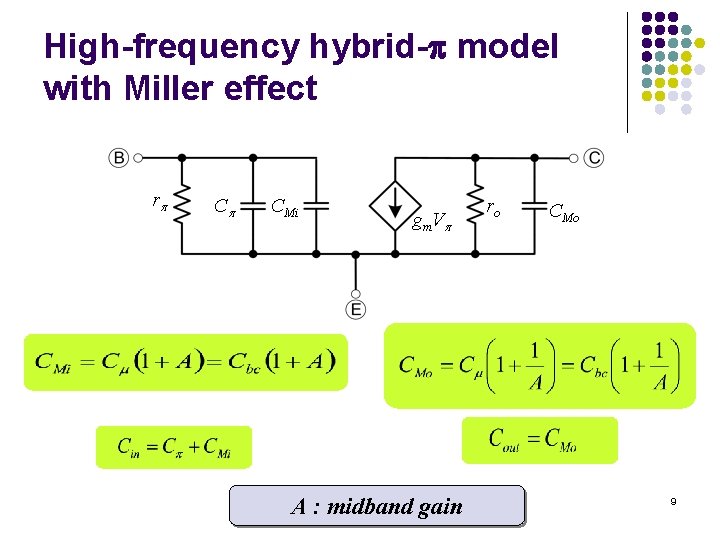 High-frequency hybrid- model with Miller effect r C CMi gm. V A : midband High-frequency hybrid- model with Miller effect r C CMi gm. V A : midband