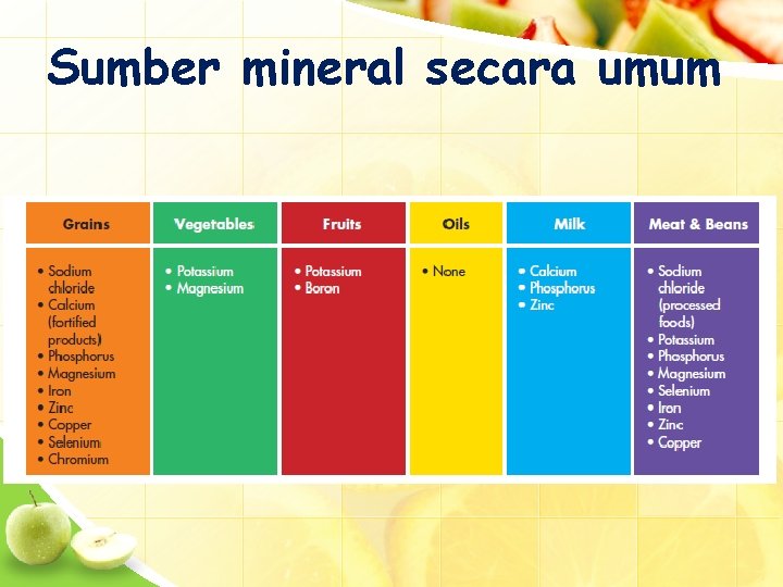 Sumber mineral secara umum 