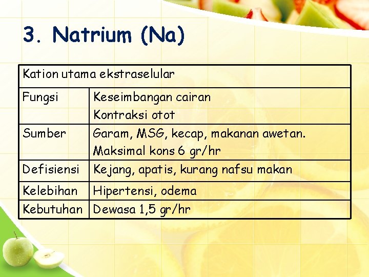 3. Natrium (Na) Kation utama ekstraselular Fungsi Keseimbangan cairan Kontraksi otot Sumber Garam, MSG,