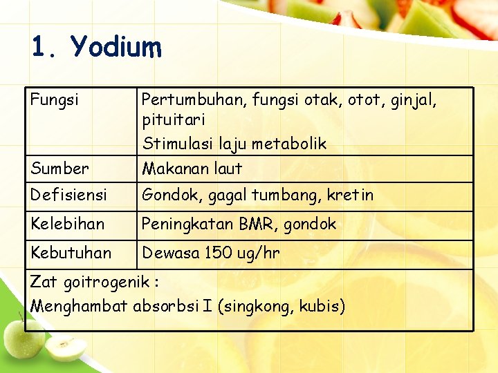 1. Yodium Fungsi Sumber Pertumbuhan, fungsi otak, otot, ginjal, pituitari Stimulasi laju metabolik Makanan